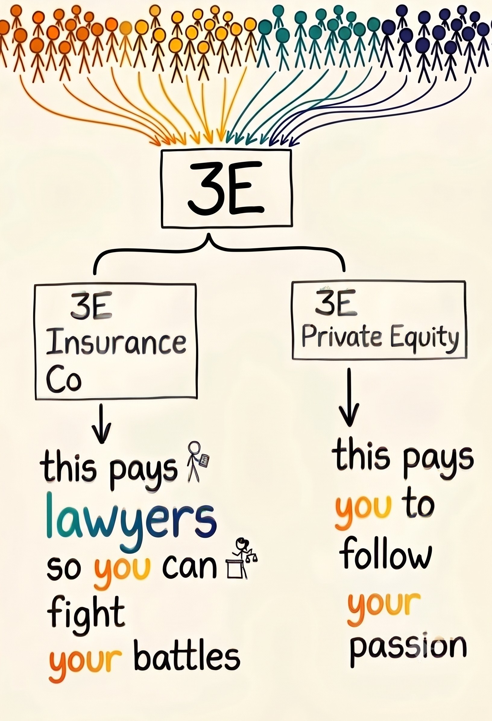 How Third Estate uses Insurance and Private Equity to empower employees and advocates